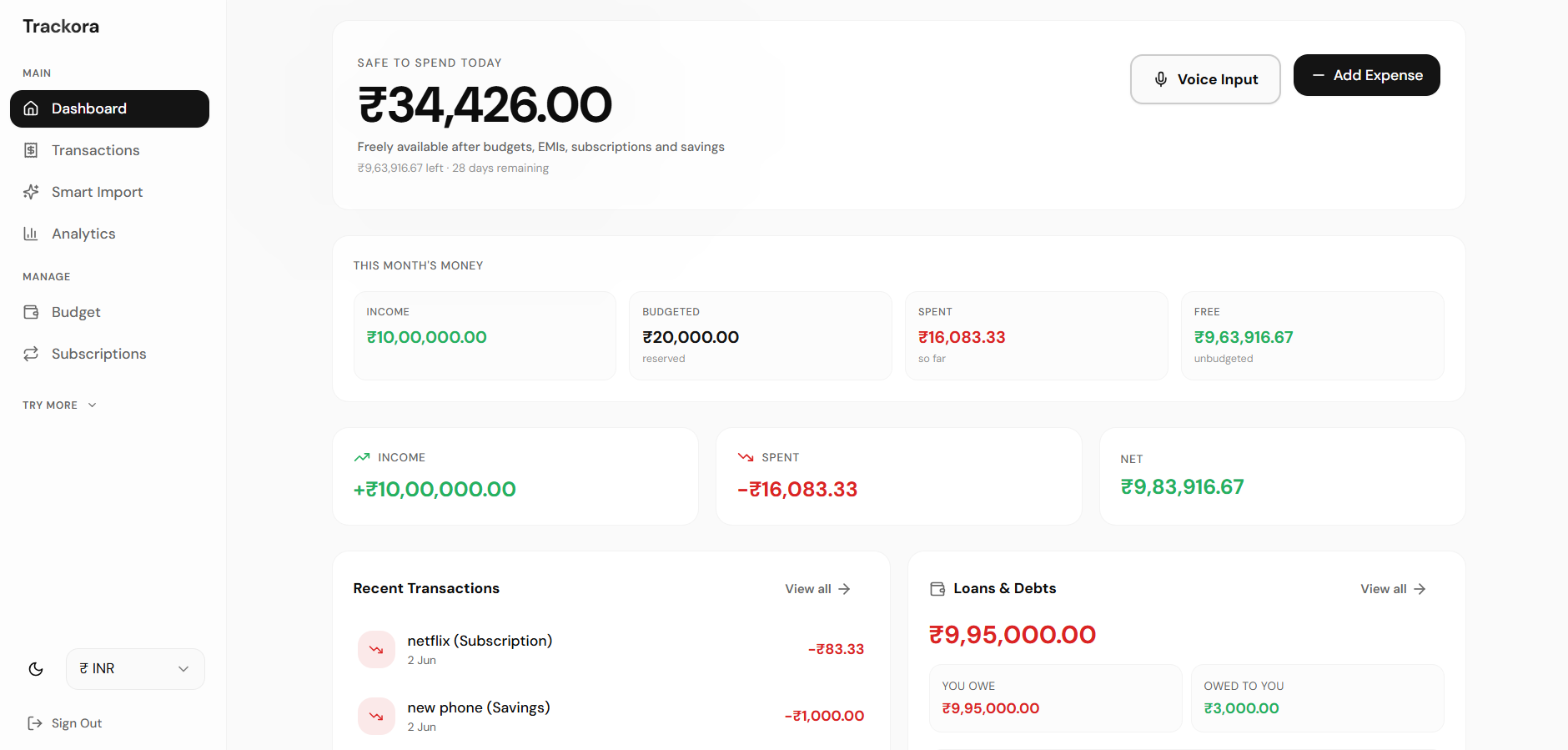 Trackora dashboard showing safe to spend today, expense list, spending categories, and budget summary